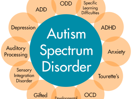Benefits of Massage in Children with Autism