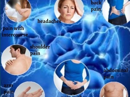 Psychosomatic Pain