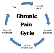 chroncipain3