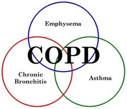 copd2