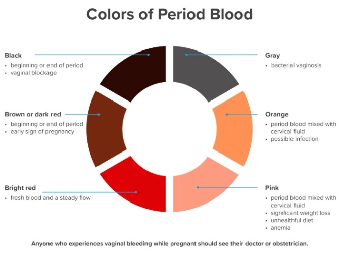 periodblood